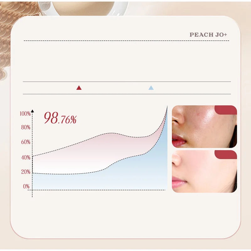 Sheromom's Korean Rice Extract Cream Spf50+ Hydrate Moisturizing Improve Dullness Even Out Brighten Skin Tone Last Light-feeling Concealer
