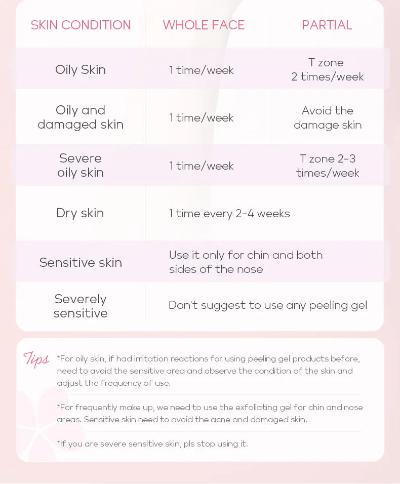 Sheromom's Sakura Facial Cleaner Korean Face Serum Exfoliating Peeling Gel Moisturize Toner Eye Cream Sunscreen Cosmetics Skin Care Set